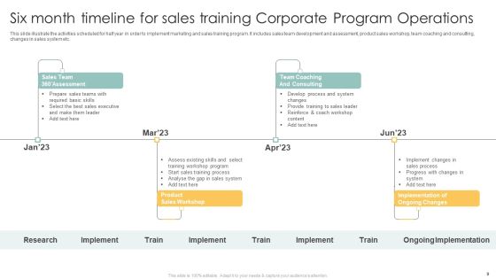 Corporate Program Operations Ppt PowerPoint Presentation Complete Deck With Slides Slide09