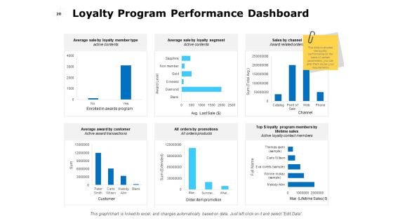 Corporate Promotion Ppt PowerPoint Presentation Complete Deck With Slides Slide20