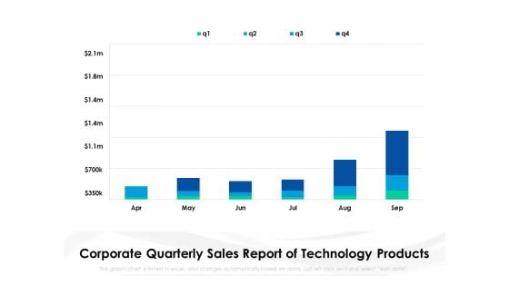 Corporate Quarterly Sales Report Of Technology Products Ppt PowerPoint Presentation File Slides PDF