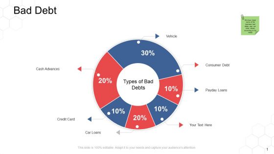 Corporate Regulation Bad Debt Ppt Ideas Good PDF