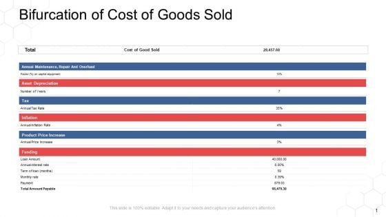 Corporate Regulation Bifurcation Of Cost Of Goods Sold Ppt Inspiration Topics PDF