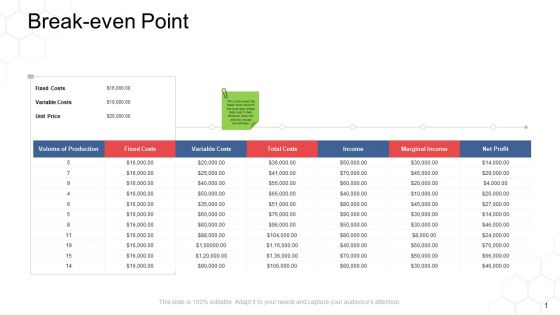 Corporate Regulation Break Even Point Ppt File Ideas PDF