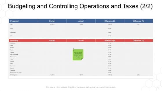 Corporate Regulation Budgeting And Controlling Operations And Taxes Supplies Ppt Professional Layouts PDF