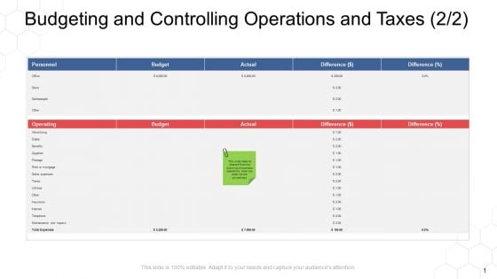 Corporate Regulation Budgeting And Controlling Operations And Taxes Supplies Ppt Professional Layouts PDF