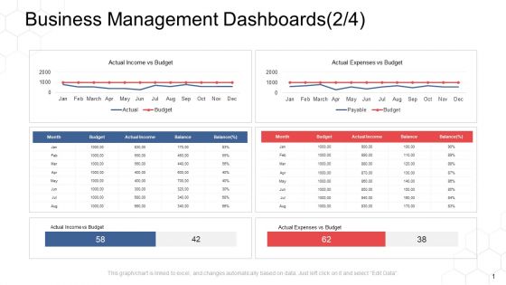 Corporate Regulation Business Management Dashboards Expenses Ppt Outline Designs Download PDF