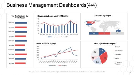 Corporate Regulation Business Management Dashboards Sales Ppt Inspiration Graphic Tips PDF