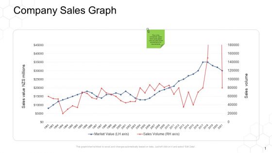 Corporate Regulation Company Sales Graph Ppt Infographics Backgrounds PDF