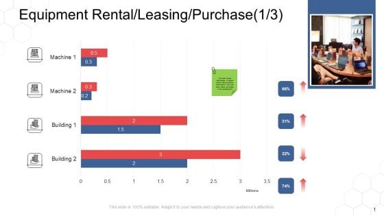 Corporate Regulation Equipment Rental Leasing Purchase Building Ppt Outline Graphics Design PDF