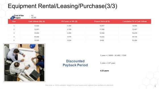 Corporate Regulation Equipment Rental Leasing Purchase Discounted Ppt Ideas Templates PDF