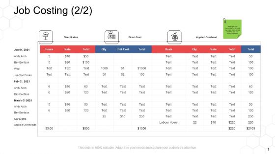 Corporate Regulation Job Costing Direct Ppt Ideas PDF