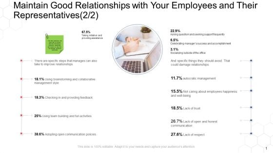 Corporate Regulation Maintain Good Relationships With Your Employees And Their Representatives Style Ppt Show Clipart Images PDF Corporate Regulation Maintain Good Relationships With Your Employees And Their Representatives Style Ppt Show Clipart Images PDF