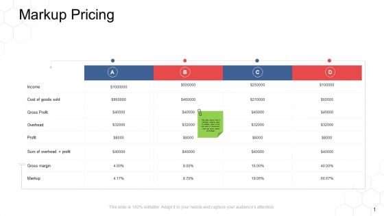 Corporate Regulation Markup Pricing Ppt Gallery Information PDF