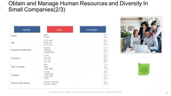 Corporate Regulation Obtain And Manage Human Resources And Diversity In Small Companies Gender Ppt Infographics Layout PDF