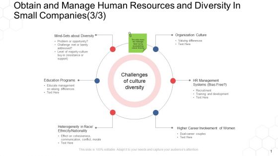 Corporate Regulation Obtain And Manage Human Resources And Diversity In Small Companies Systems Ppt Styles Layouts PDF Corporate Regulation Obtain And Manage Human Resources And Diversity In Small Companies Systems Ppt Styles Layouts PDF