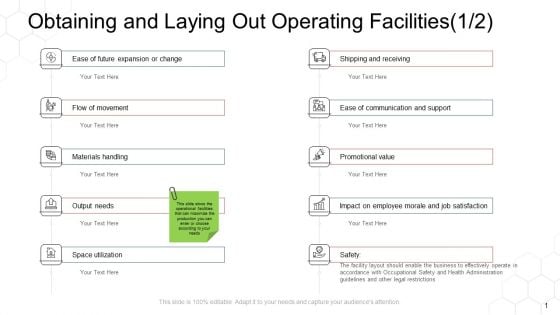 Corporate Regulation Obtaining And Laying Out Operating Facilities Ease Ppt File Graphics PDF