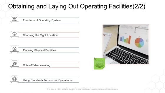 Corporate Regulation Obtaining And Laying Out Operating Facilities Location Ppt Pictures Sample PDF