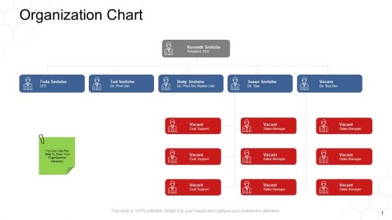 Corporate Regulation Organization Chart Ppt Portfolio Maker PDF