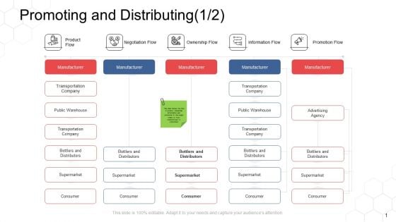 Corporate Regulation Promoting And Distributing Consumer Ppt Styles Graphics PDF Corporate Regulation Promoting And Distributing Consumer Ppt Styles Graphics PDF