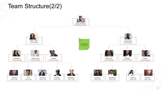 Corporate Regulation Team Structure Teamwork Ppt Outline Format Ideas PDF