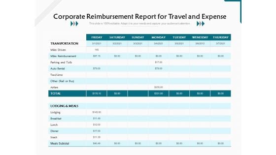 Corporate Reimbursement Report For Travel And Expense Ppt PowerPoint Presentation File Topics PDF