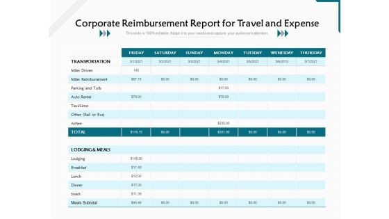 Corporate Reimbursement Report For Travel And Expense Ppt PowerPoint Presentation File Topics PDF Corporate Reimbursement Report For Travel And Expense Ppt PowerPoint Presentation File Topics PDF