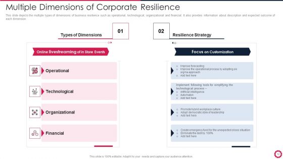 Corporate Resilience Ppt PowerPoint Presentation Complete Deck With Slides