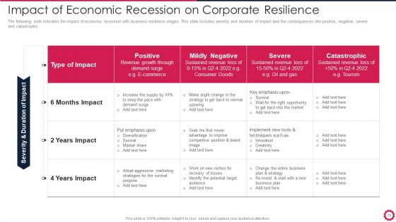 Corporate Resilience Ppt PowerPoint Presentation Complete Deck With Slides