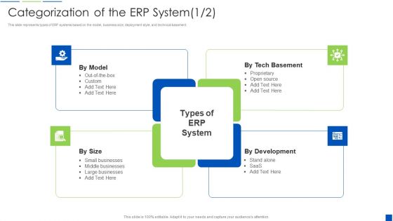 Corporate Resource Planning Categorization Of The ERP System Clipart PDF