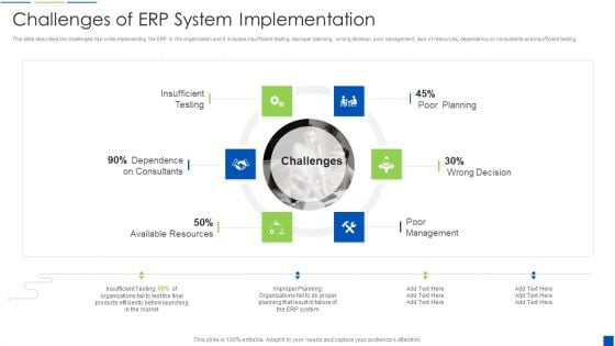 Corporate Resource Planning Challenges Of ERP System Implementation Topics PDF