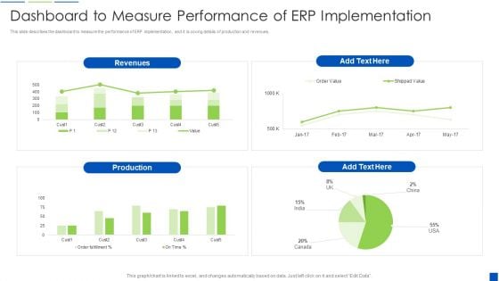 Corporate Resource Planning Dashboard To Measure Performance Of ERP Implementation Designs PDF