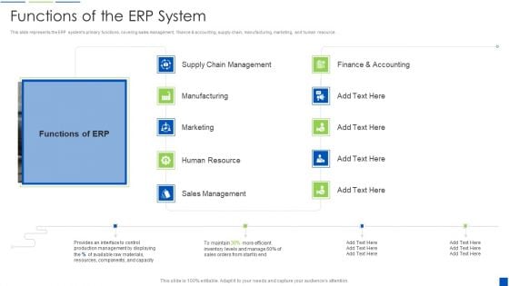 Corporate Resource Planning Functions Of The ERP System Rules PDF