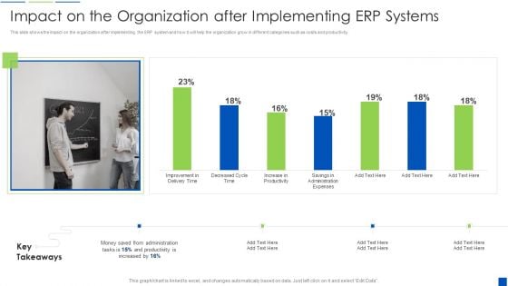 Corporate Resource Planning Impact On The Organization After Implementing ERP Systems Microsoft PDF