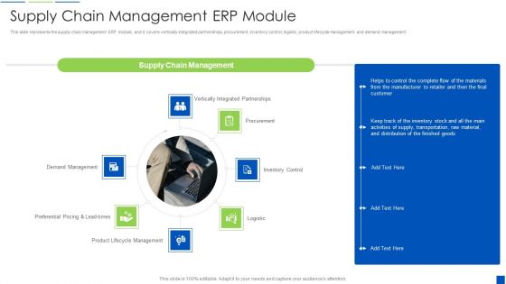 Corporate Resource Planning Supply Chain Management ERP Module Download PDF