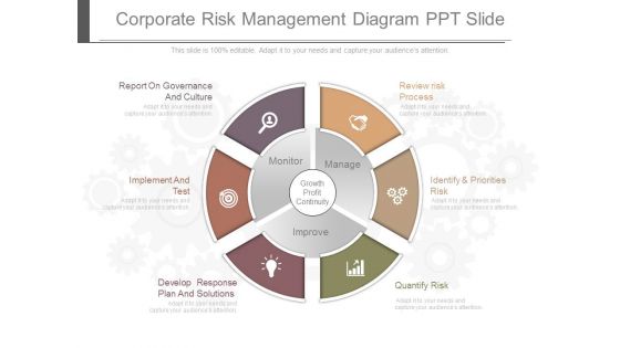 Corporate Risk Management Diagram Ppt Slide