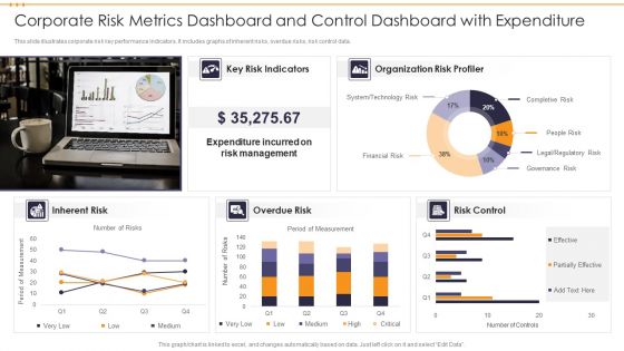 Corporate Risk Metrics Dashboard And Control Dashboard With Expenditure Inspiration PDF