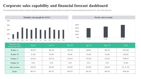 Corporate Sales Capability And Financial Forecast Dashboard Download PDF