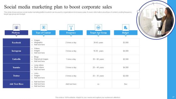 Corporate Sales Ppt PowerPoint Presentation Complete Deck With Slides