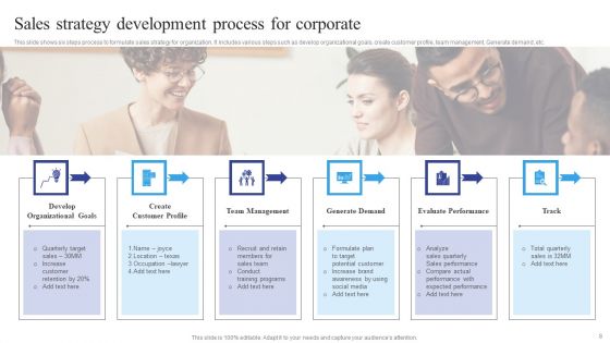 Corporate Sales Ppt PowerPoint Presentation Complete Deck With Slides