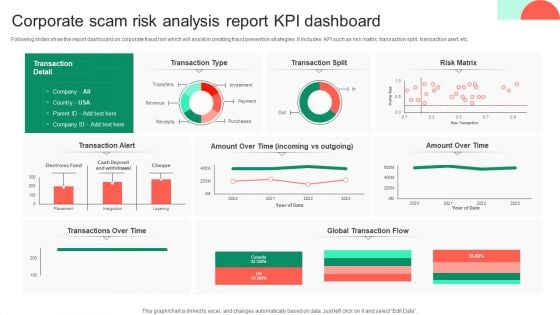 Corporate Scam Risk Analysis Report KPI Dashboard Themes PDF