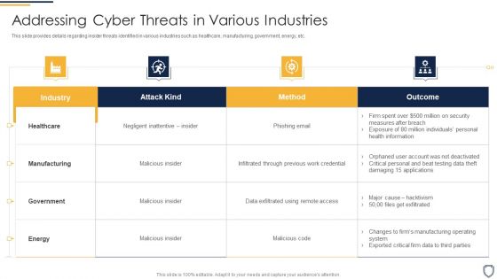 Corporate Security And Risk Management Addressing Cyber Threats In Various Industries Brochure PDF