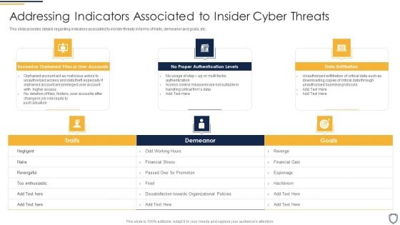 Corporate Security And Risk Management Addressing Indicators Associated To Insider Cyber Threats Topics PDF