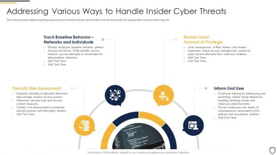 Corporate Security And Risk Management Addressing Various Ways To Handle Insider Cyber Threats Infographics PDF