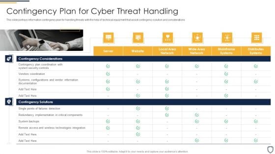 Corporate Security And Risk Management Contingency Plan For Cyber Threat Handling Structure PDF