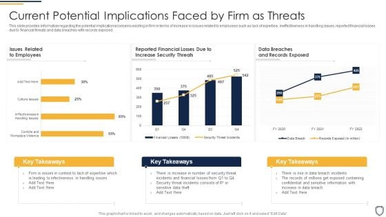 Corporate Security And Risk Management Current Potential Implications Faced By Firm As Threats Inspiration PDF