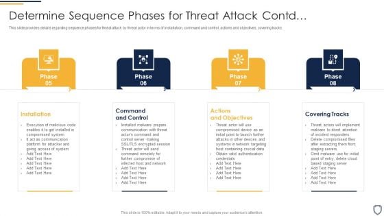 Corporate Security And Risk Management Determine Sequence Phases For Threat Attack Contd Mockup PDF