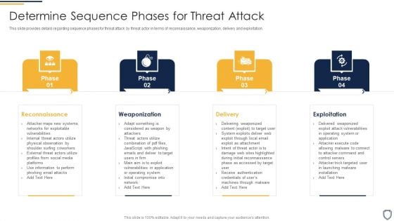 Corporate Security And Risk Management Determine Sequence Phases For Threat Attack Ideas PDF Corporate Security And Risk Management Determine Sequence Phases For Threat Attack Ideas PDF