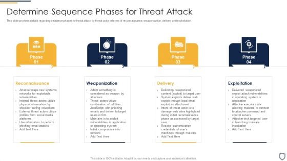 Corporate Security And Risk Management Determine Sequence Phases For Threat Attack Ideas PDF