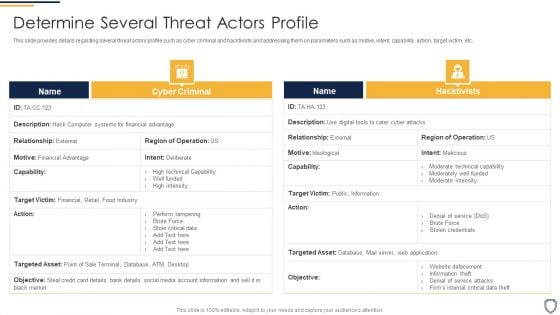 Corporate Security And Risk Management Determine Several Threat Actors Profile Clipart PDF