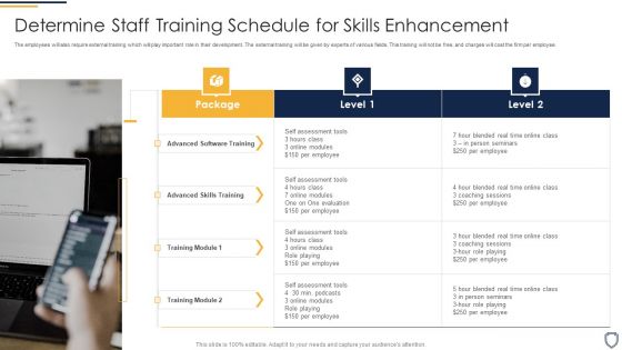 Corporate Security And Risk Management Determine Staff Training Schedule For Skills Enhancement Inspiration PDF