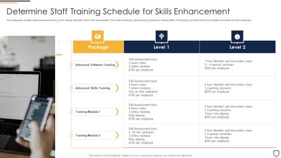 Corporate Security And Risk Management Determine Staff Training Schedule For Skills Enhancement Inspiration PDF